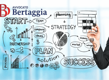 Internazionalizzazione imprese